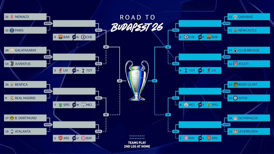 Κλήρωση Champions League: Χωρίς το «μεγάλο» ντέρμπι, αλλά με δυνατά παιχνίδια!
